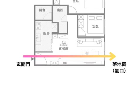 房間門對窗|【風水常識 門窗廳堂】穿堂煞I (穿堂煞、穿堂煞化解方法、居家。